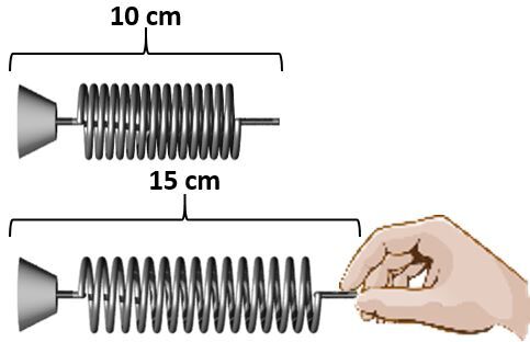 Ressorts
