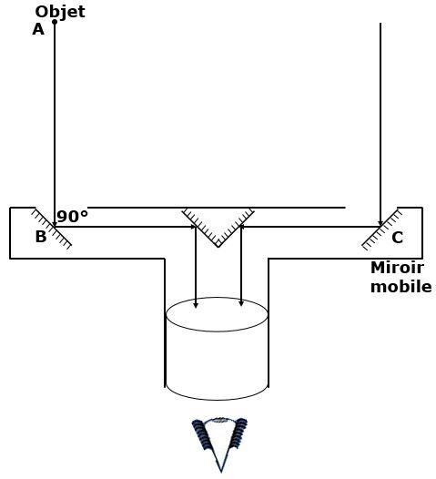 Télémètre