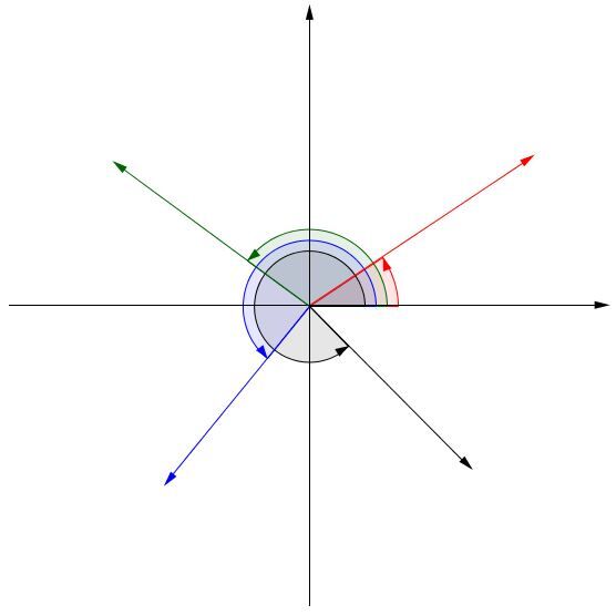 Vecteur