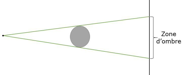 Zone