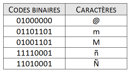 Binaire