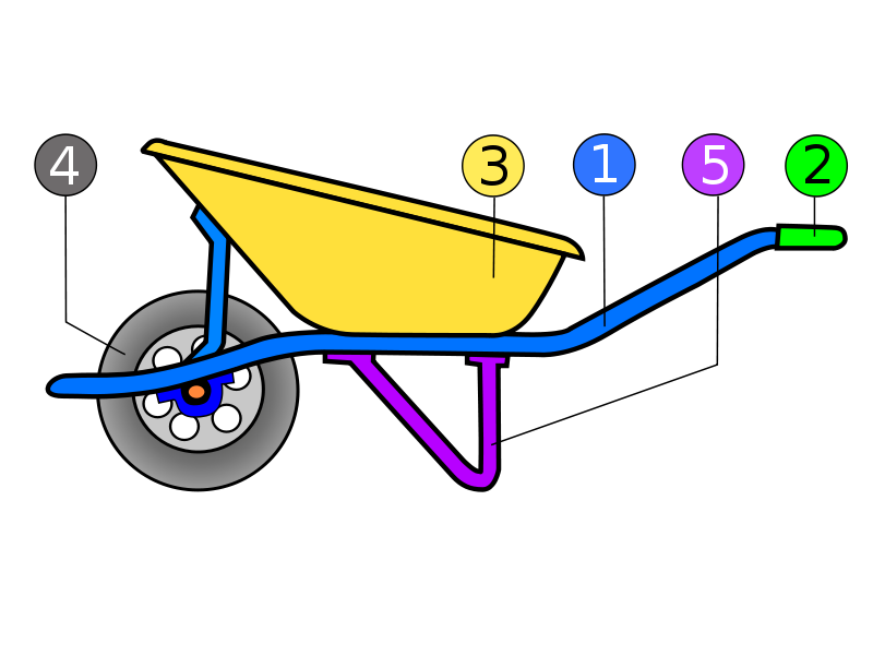 Wheelbarrow