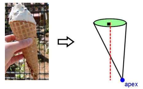 Cone