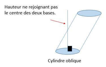 Cylindre