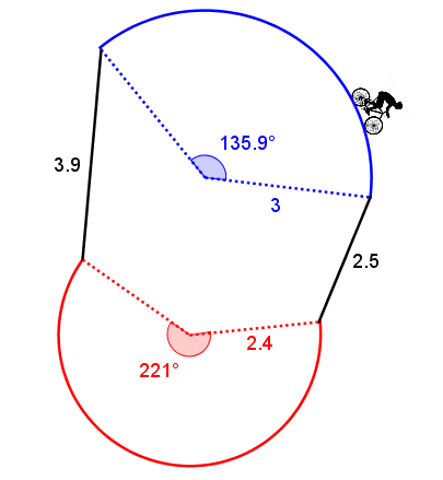 Distance