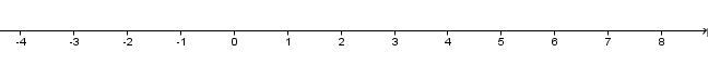 The number line