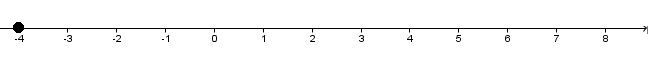 The number line