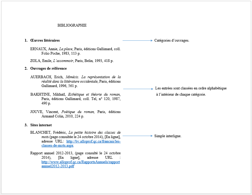 Exemple De Bibliographie Simple