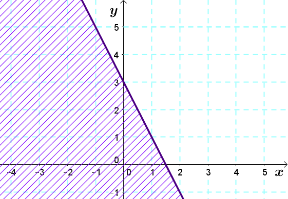 Graphique