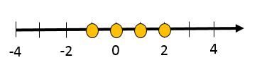 Inéquation
