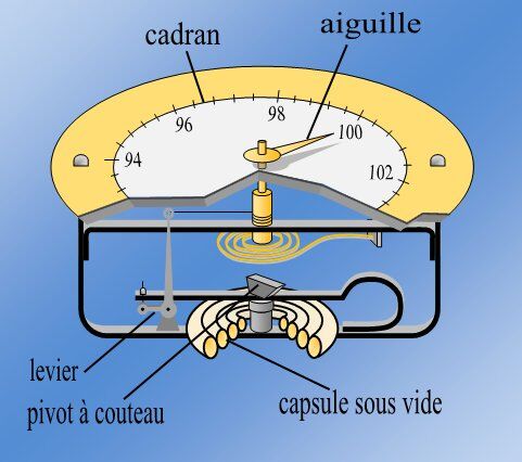Instrument