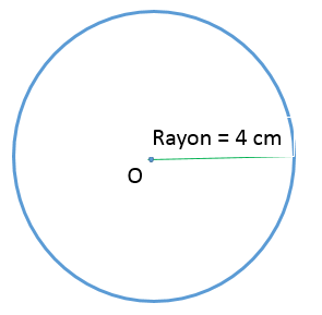 Quel est le diamètre d’une circonférence de 4 pouces ?