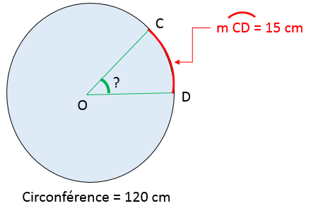 Les Arcs Des Cercles Et Les Secteurs Des Disques | Secondaire | Alloprof