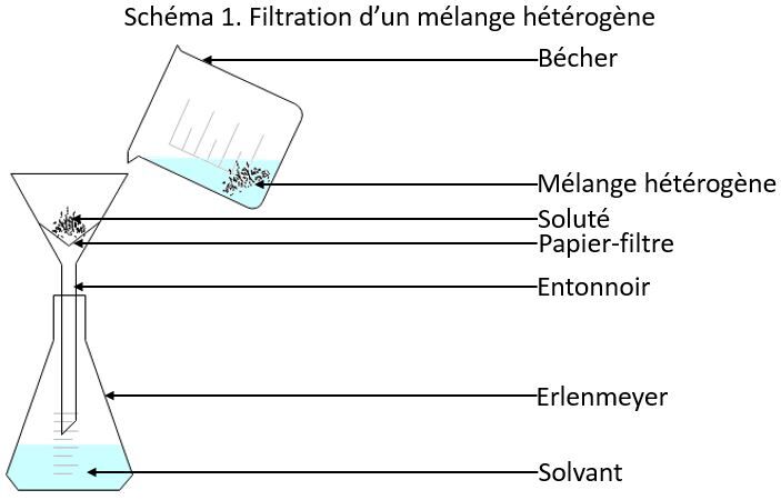 Schéma