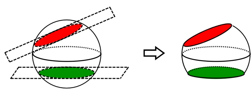 Corps rond