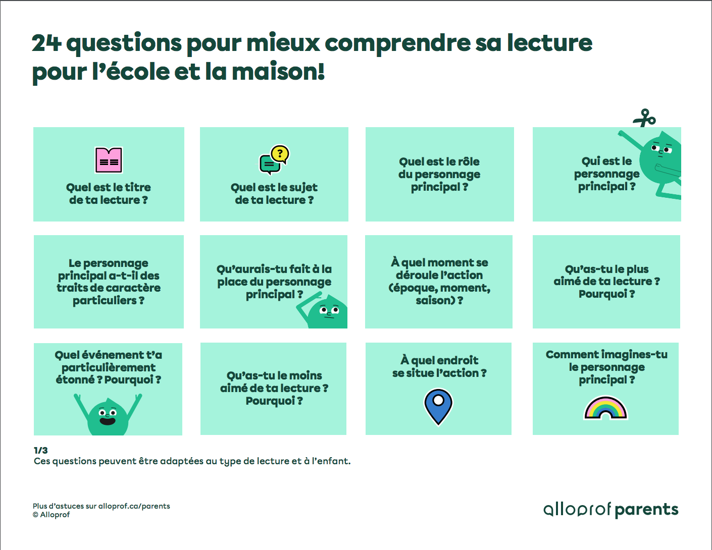 24 cartes pour mieux comprendre sa lecture