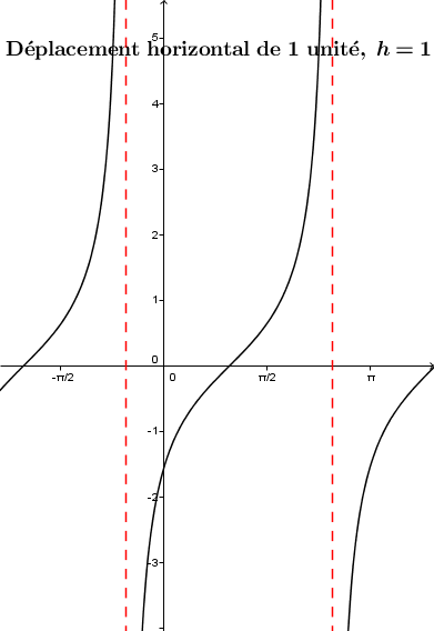 deplacement horizontal