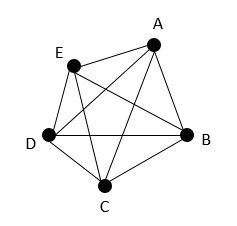 ​Graphe complet