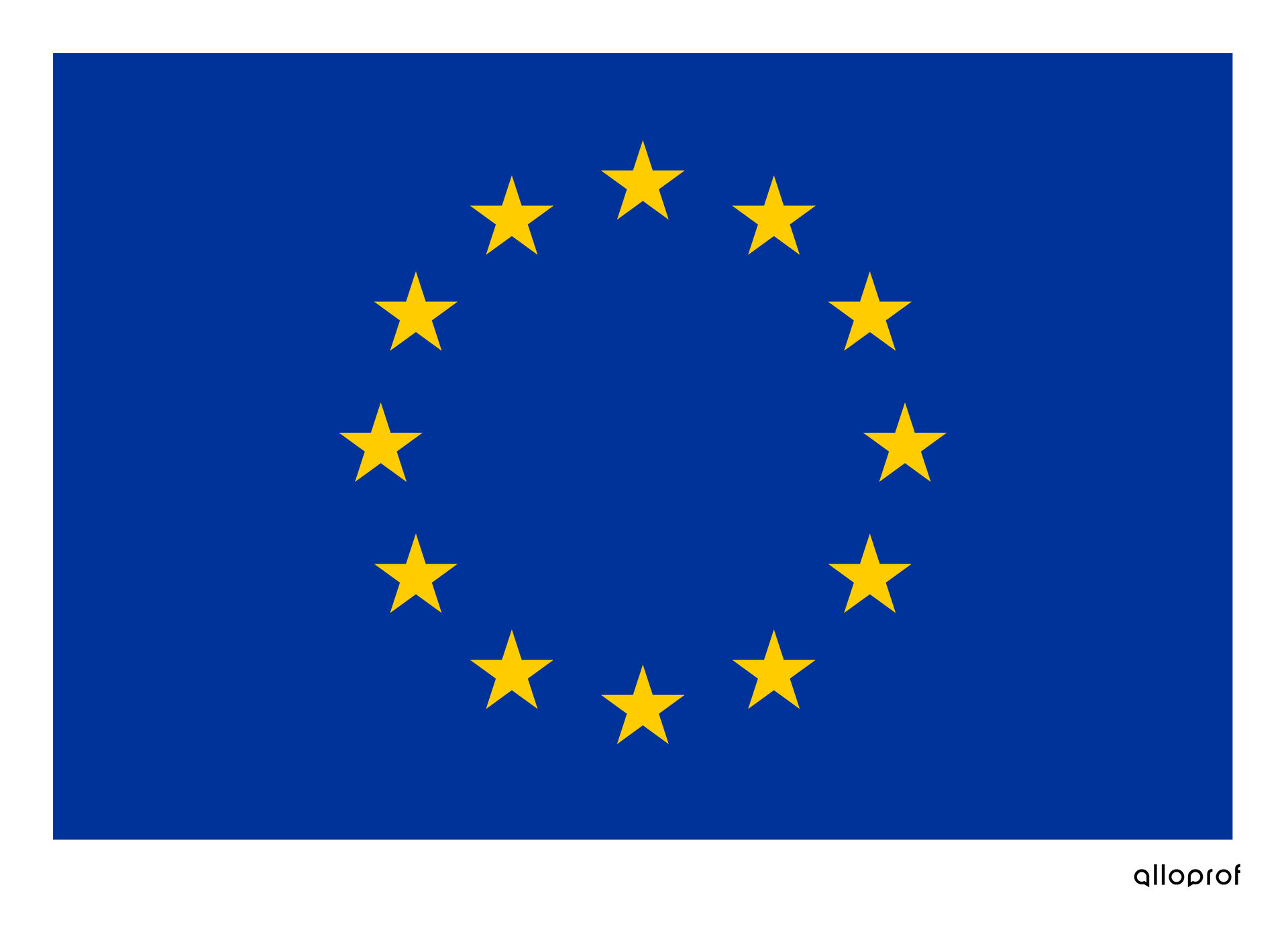 Le drapeau de l’Union européenne compte 12 étoiles jaunes en cercle sur un fond bleu, représentant la solidarité et l’union entre les peuples d’Europe.