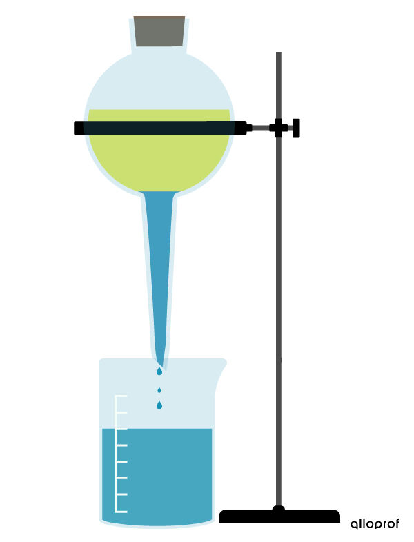 La séparation d’un mélange d’huile et d’eau dans une ampoule à décanter 