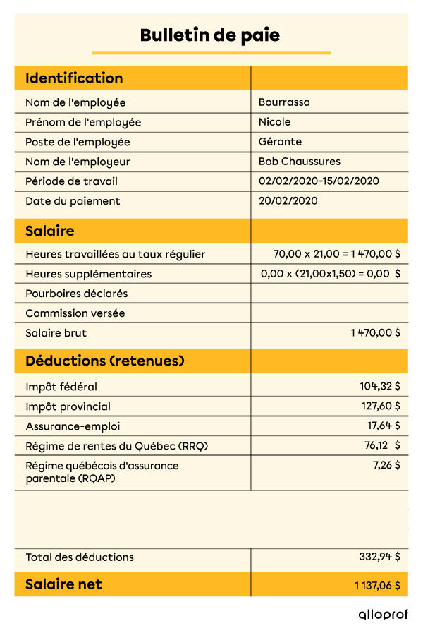 Bulletin de paie Nicole Bourrassa