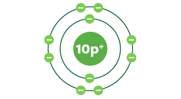 Placement des électrons sur les couches électroniques selon le modèle atomique de Rutherford-Bohr