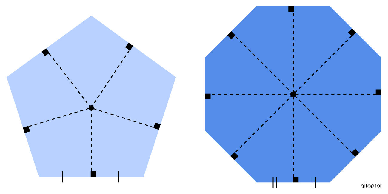 Cette image montre les apothèmes de 2 polygones réguliers : un pentagone et un octogone.