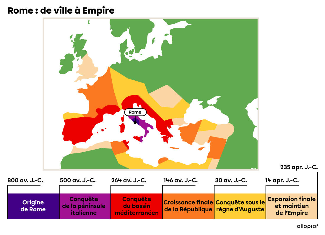 Carte démontrant les conquêtes territoriales de Rome de sa fondation à son expansion maximale.