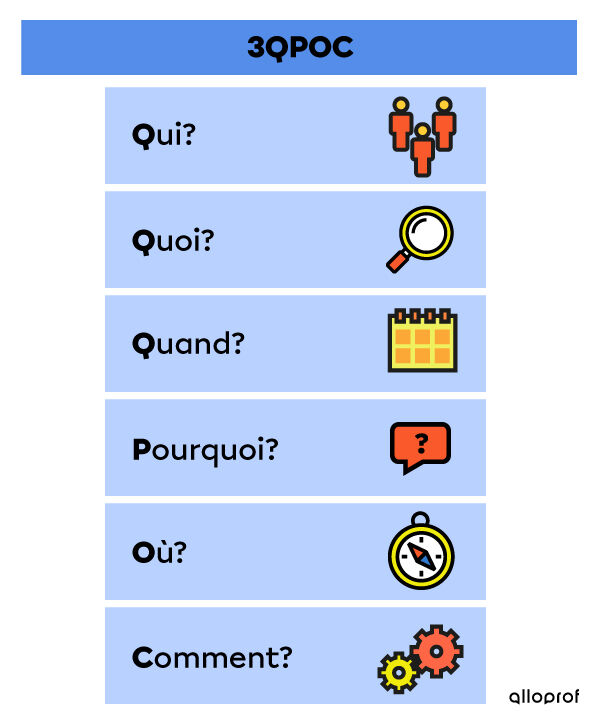 Schéma du 3QPOC
