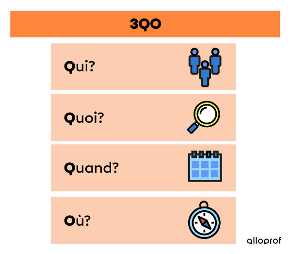 Schéma du 3QO