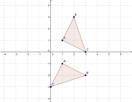 90° clockwise rotation of triangle ABC on a Cartesian plane.
