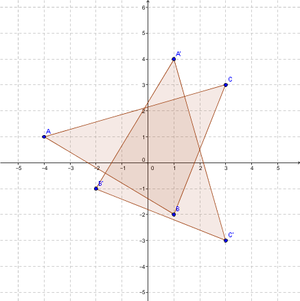 Rotation de 270° d'un triangle par rapport à l'origine