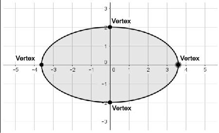 Ellipse