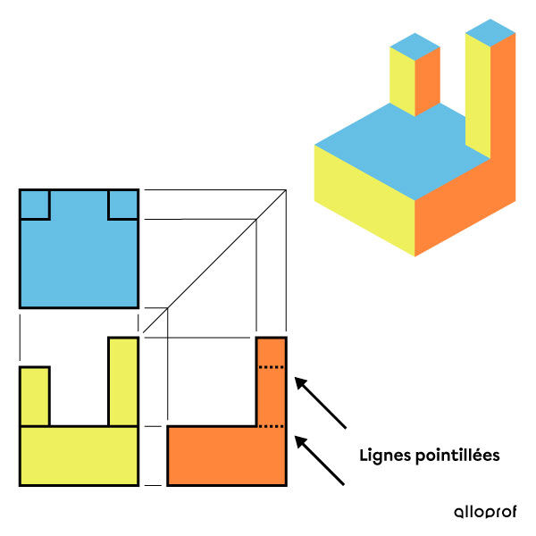 Projection à vues multiples de l'objet