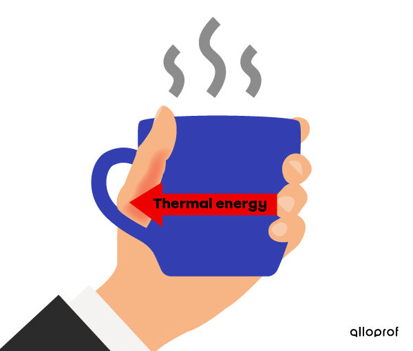 Hot chocolate mug