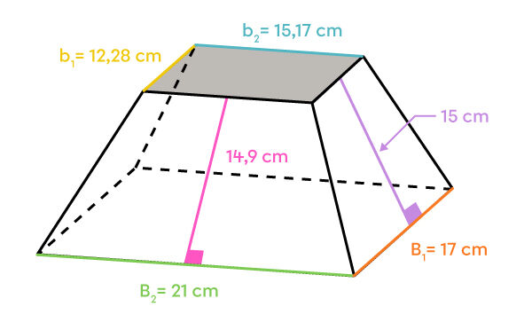 Petite base de la pyramide tronquée pour laquelle l’aire totale est cherchée