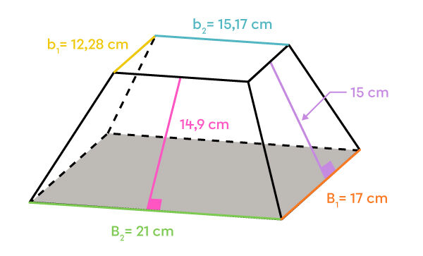 Grande base de la pyramide tronquée pour laquelle l’aire totale est cherchée