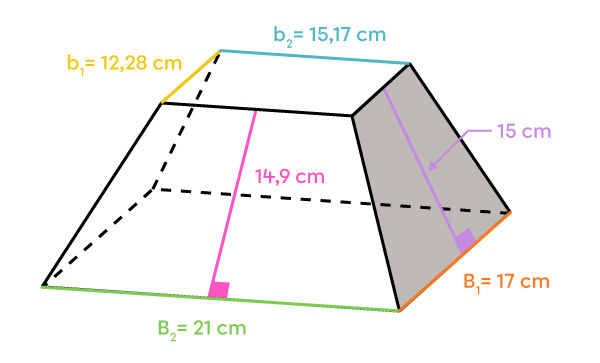 Petit trapèze, dont l’aire totale est cherchée, qui fait partie des faces latérales de la pyramide tronquée