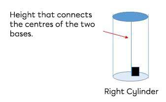 Cylinder