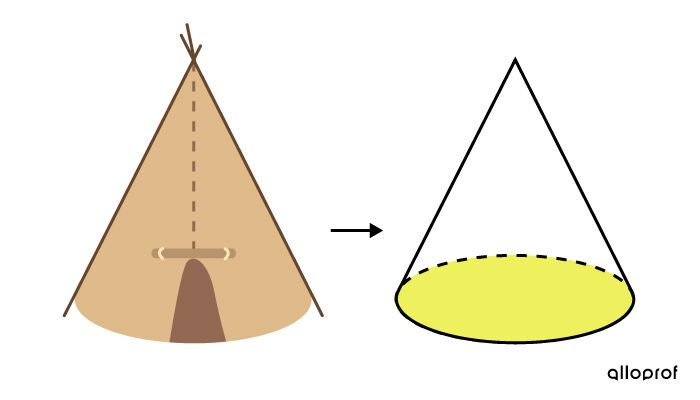 Un tipi a une forme de cône.