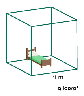 Transparent Cubic Room to Identify the Lateral Area