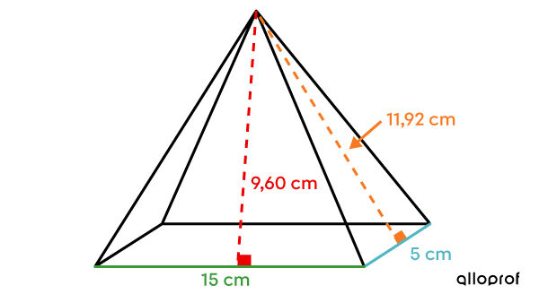 Pyramide irrégulière à base rectangulaire pour laquelle on détermine l’aire latérale