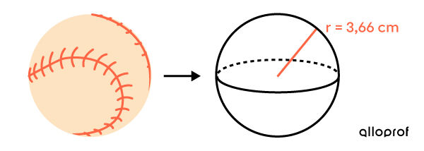 Balle de baseball de 3,66 cm de rayon pour calculer l’aire totale d’une sphère