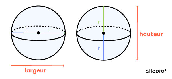 2 sphères permettant de distinguer le rayon et le diamètre