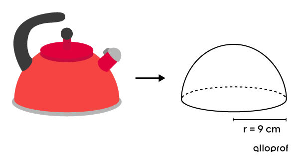 Half-Sphere Kettle for Calculating the Area of a Half-sphere