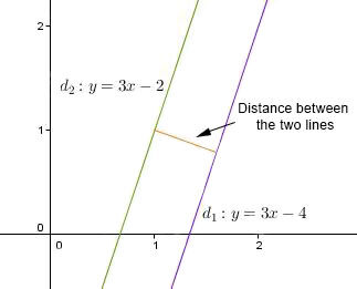 The Distance Between Two Parallel Lines | Secondaire | Alloprof