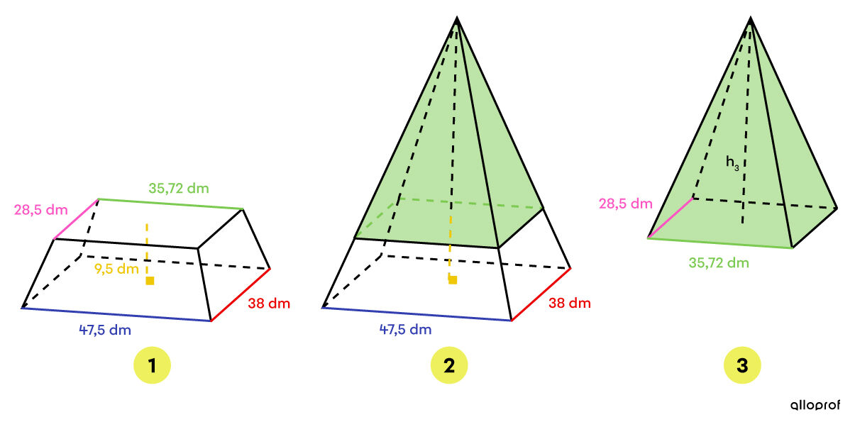 Tronc de pyramide, pyramide complète et partie tronquée de la pyramide initiale