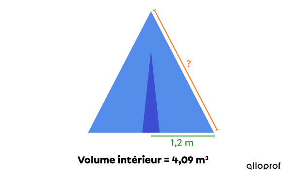 Tente de forme conique dont le rayon est connu, mais pas l’apothème