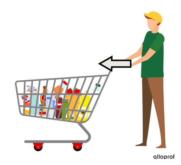 A force applied to the handles of a grocery cart sets it in motion.