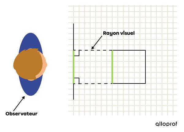 Les rayons visuels dans une projection à vues multiples